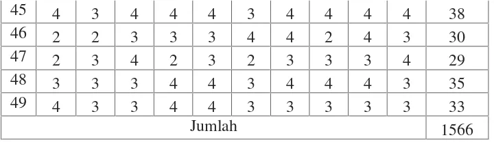 Tabel 4.3Hasil angket kemampuan analisis siswa(Y)