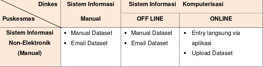 Tabel 1. Mekanisme Pengiriman Data Antar Sistem Informasi 