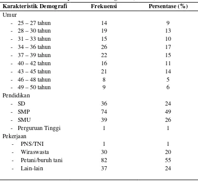 Tabel 5.1 Distribusi Responden Berdasarkan Karakteristik Data Demografi 