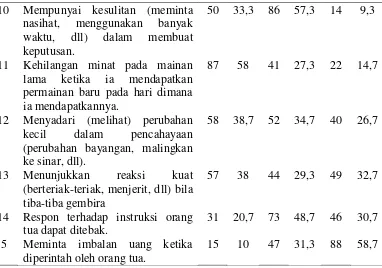 Tabel 5.5  Distribusi Responden Berdasarkan Temperamen Anak Usia 