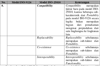 Tabel III-III Matriks Perbandingan Model Quality In Use pada Model ISO-