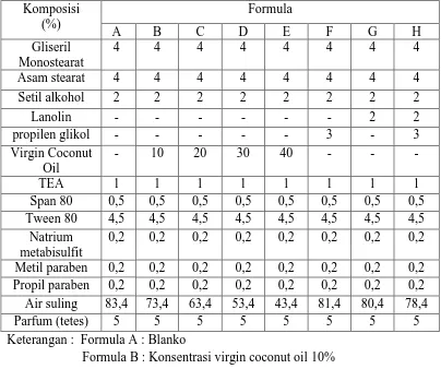 Tabel 1. Formula Sediaan Krim  