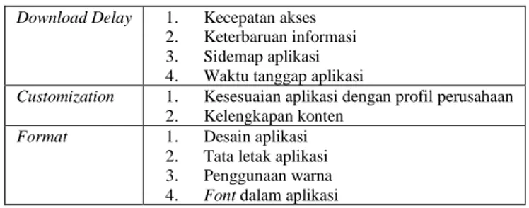 Tabel 2. Sebaran Responden