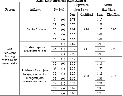 Tabel 12. Distribusi Skor Skala Self Regulated LearningKelas Eksperimen dan Kelas Kontrol