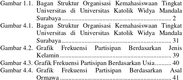 Gambar 1.1.  Bagan Struktur Organisasi Kemahasiswaan Tingkat 