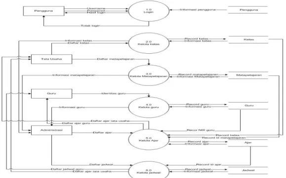 Gambar 3.3 Diagram Nol yang Diusulkan 