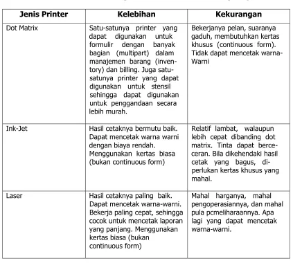 Tabel 7.1 Jenis Printer dengan kelebihan dan kekurangannya 