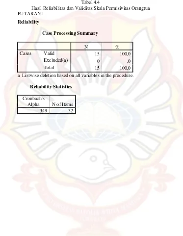 Tabel 4.4 Hasil Reliabilitas dan Validitas Skala Permisivitas Orangtua 