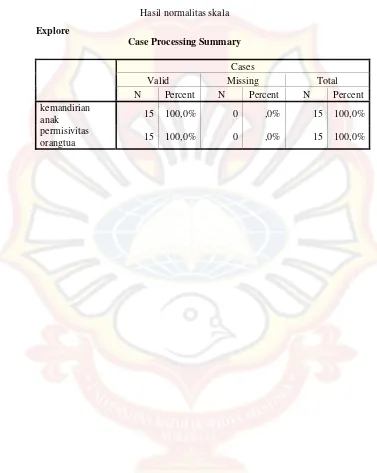 Tabel 4.5 Hasil normalitas skala 