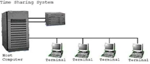 Gambar 2.1 : Jaringan computer model TSS 