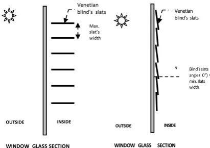 Fig. 3. Roller Blind’s Position Opened (left), and Closed (right). 
