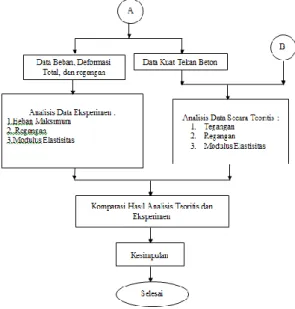 Tabel 3.1. Data Kuat Tekan EPS 