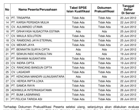 Tabel SPSE 