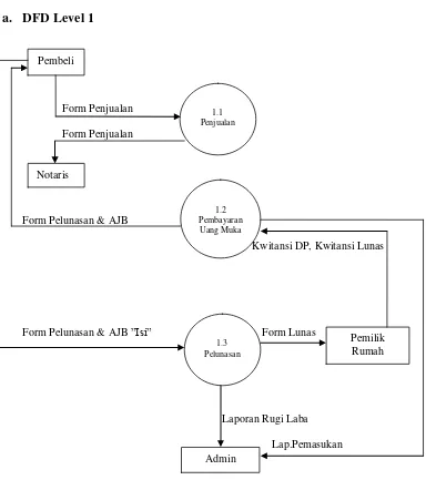 Gambar 4.4 Data Flow Diagram Level 1  