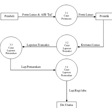 Gambar 4.5 Data Flow Diagram Level 2 Proses 1:2 