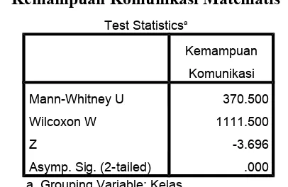 Tabel. 9Data Hasil Uji Mann-Whitney Rataan Skor Pretes