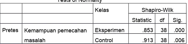 Tabel. 4 Hasil Uji Normalitas Skor Pretes