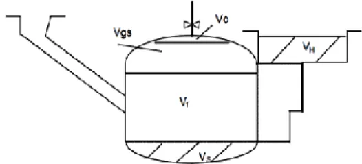 Tabel 2. Dimensi Geometrikal Ukuran Tangki Digester  Silinder[4] 