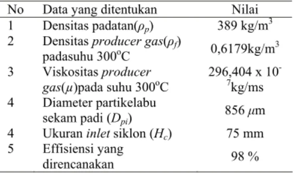Gambar 4. Grafik ukuran diameter ring nosel 