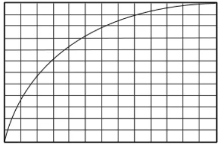 Gambar 7. Grafiksingle particle collection  efficiency curve [26] 