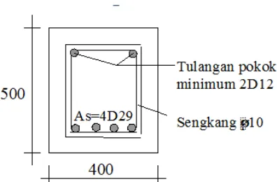 Gambar 2.19 Sketsa Penulangan Balok 