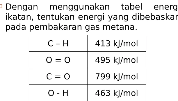 tabel energi 