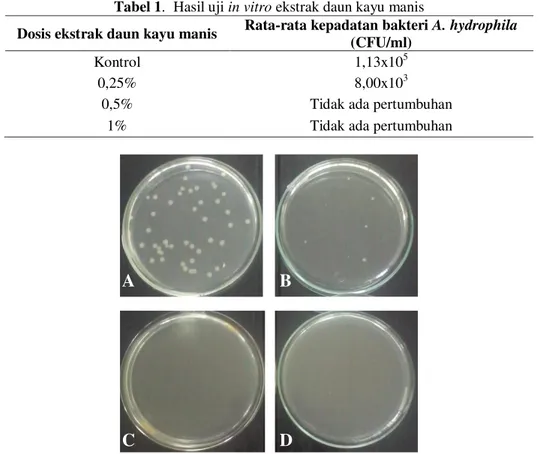 Tabel 1.  Hasil uji in vitro ekstrak daun kayu manis 
