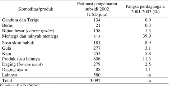 Tabel 1. Subsidi  Ekspor  untuk  Sejumlah  Pangan  Terpilih,  dan  Pangsa  terhadap  Nilai  Perdagangan  Komoditas/produk  Estimasi pengeluaran subsidi 2002   (USD juta)  Pangsa perdagangan: 2001-2003 (%) 