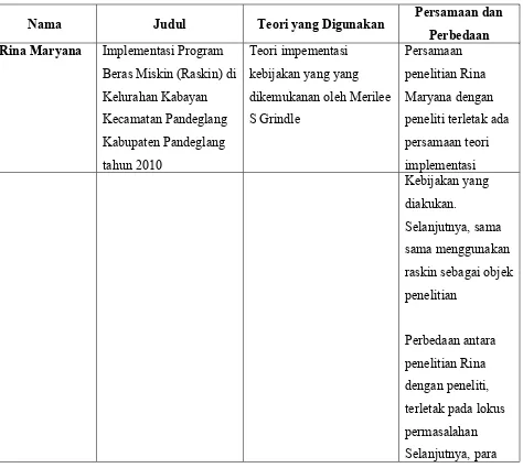 Tabel 2.1