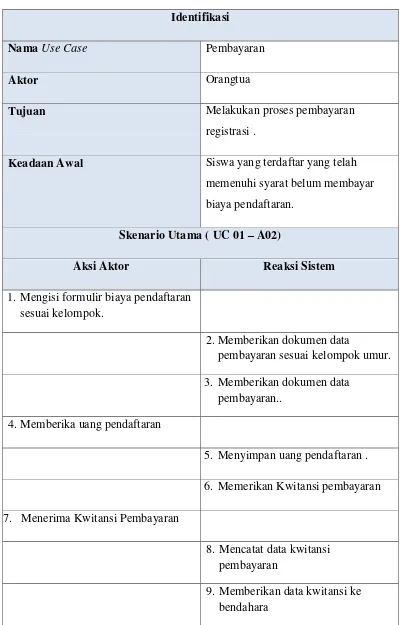 Tabel 3.4 Skenario Use Case Pembayaran 