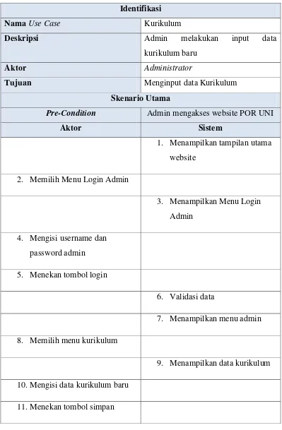 Tabel 4.5 Skenario Use Case Kurikulum 