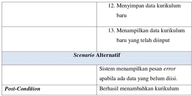 Tabel 4.6 Skenario Use Case Penilaian 