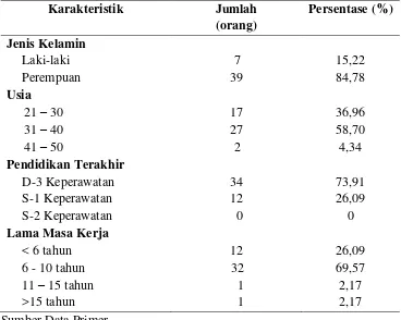 Tabel 5.1.1Karakteristik Perawat di RSUD Dr. Pirngadi Medan (n=46) 