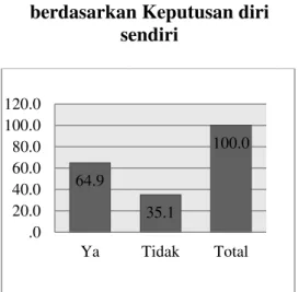 Tabel  5.11Distribusi  Responden  berdasarkan  Awal  mengetahui  Program  Studi  Ilmu  Keperawatan  Universitas Riau 