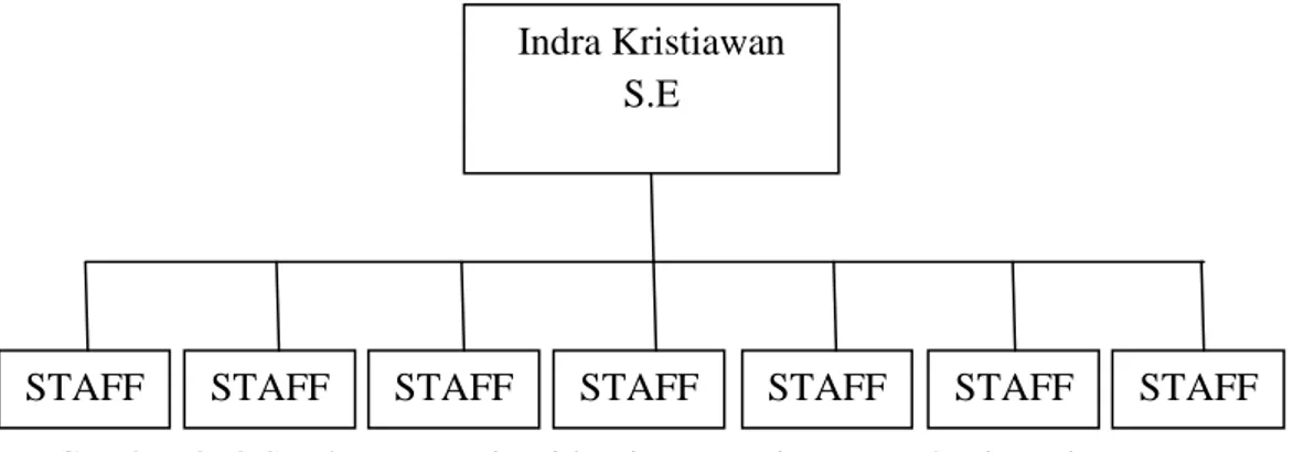 Gambar 2. 3 Struktur organisasi bagian penerimaan mahasiswa baru