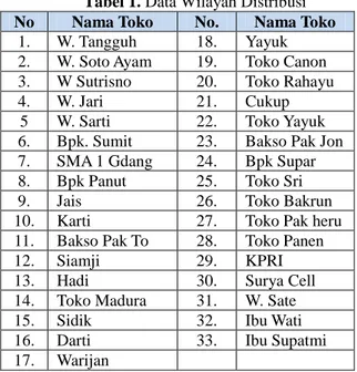 Tabel 1. Data Wilayah Distribusi  No  Nama Toko  No.  Nama Toko 