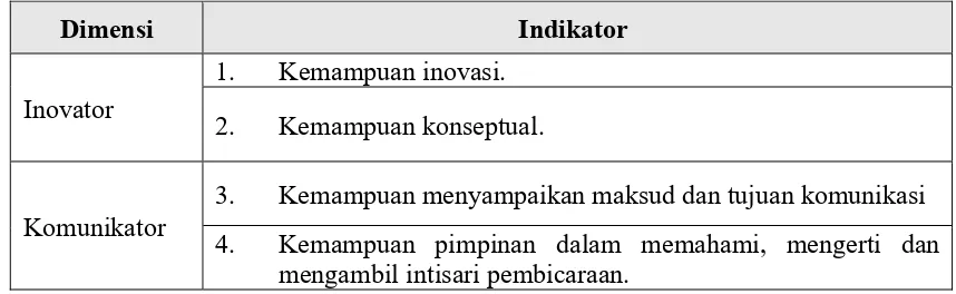 Tabel  2-1 Dimensi dan Indikator Kepemimpinan 