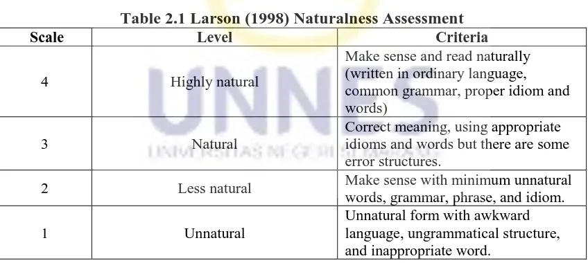 Table 2.1 Larson (1998) Naturalness Assessment Level Criteria 