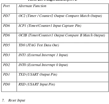 Tabel 2.5. Fungsi khusus port D