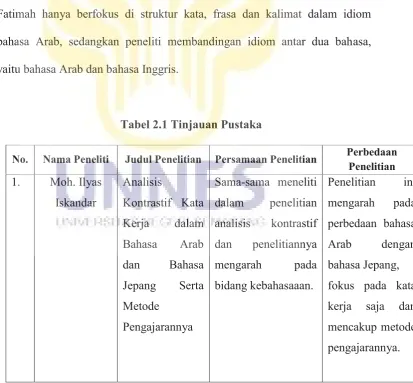 Tabel 2.1 Tinjauan Pustaka 
