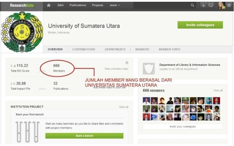 Gambar 4.2: Halaman Profil Institusi Universitas Sumatera Utara 