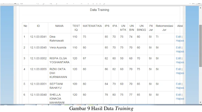 Gambar 9 Hasil Data Training 