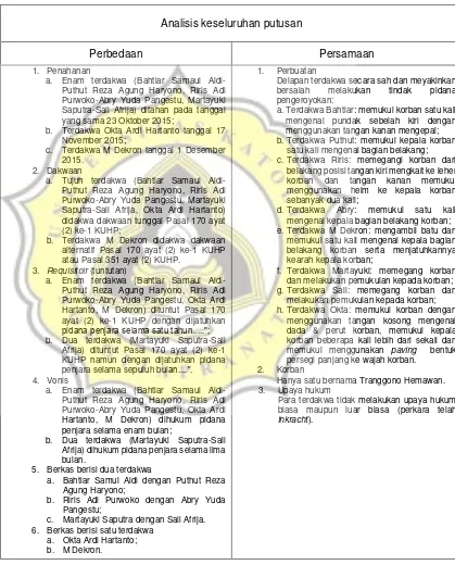 Tabel 7. Persamaan dan perbedaan analisis keseluruhan putusan 