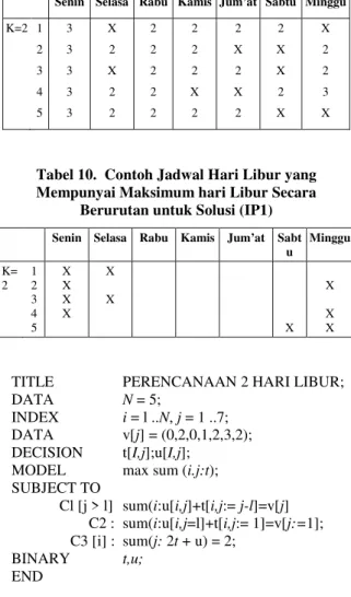 Tabel 10.  Contoh Jadwal Hari Libur yang Mempunyai Maksimum hari Libur Secara