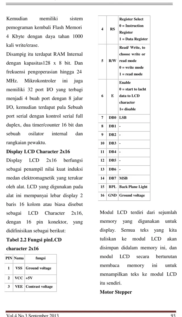 Tabel 2.2 Fungsi pinLCD  character 2x16  4  RS  Register Select  0 = Instruction Register  1 = Data Register 5 R/W Read/  Write,  to choose  write  or read mode 0 = write mode 1 = read mode 6 E Enable 0 = start to lacht data to LCD character 1= disable 7 D