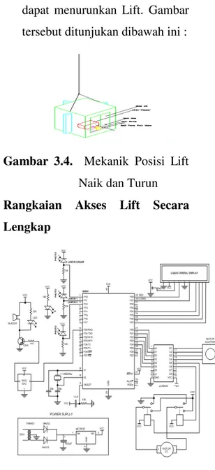 Gambar 3.3. Mekanik menutup dan  membuka pintu Lift  b)  Kemudian  lift  akan  bergerak 