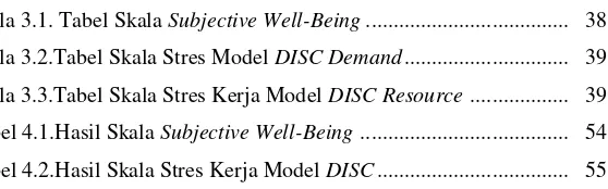 Tabel 4.1.Hasil Skala Subjective Well-Being  ......................................  54 