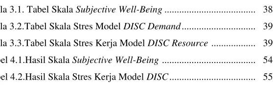 Tabel 4.1.Hasil Skala Subjective Well-Being  ......................................  54 