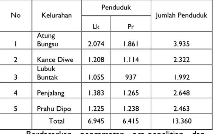 Table I. Jumlah Penduduk Kecamatan Dempo Selatan 