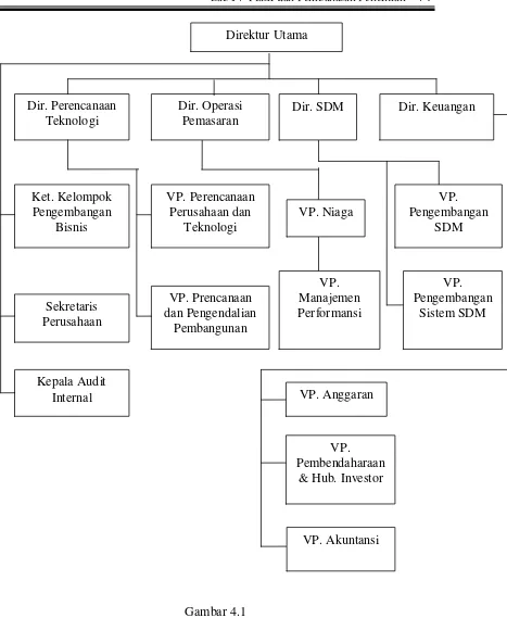 Gambar 4.1 Struktur Organisasi PT. TELEKOMUNIKASI INDONESIA, Tbk 